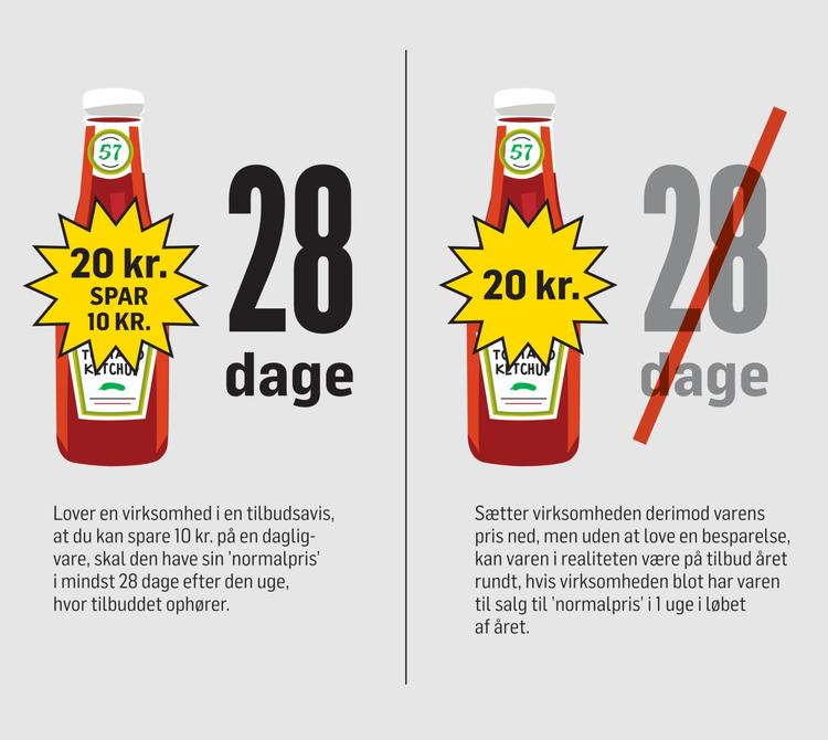 Grafik Claus Nørregaard