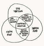 Diagram Philip Ytournel
