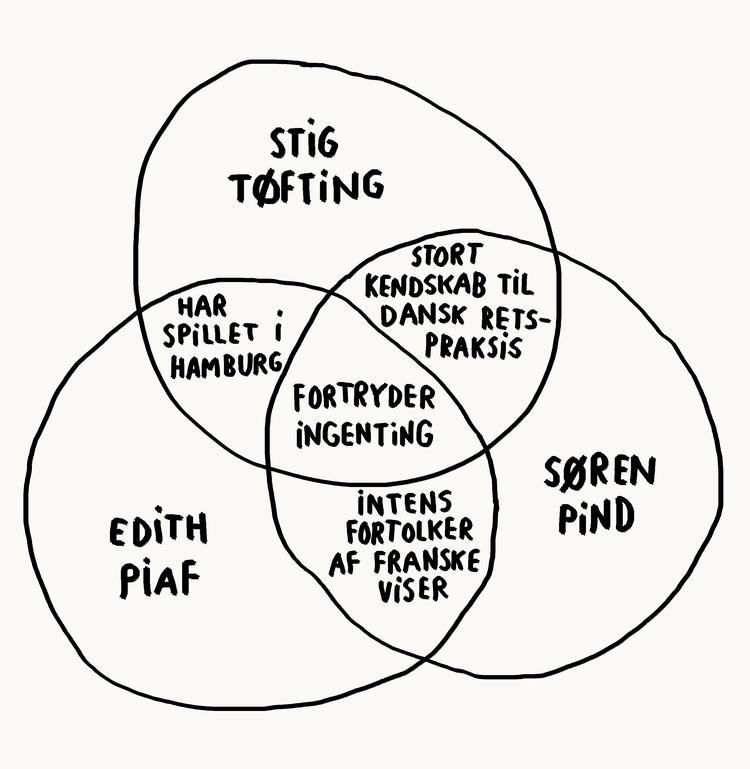 Diagram Philip Ytournel