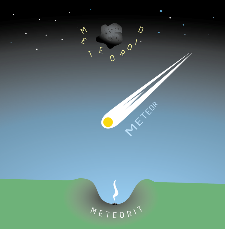 Stjerneguide til april:Er du klar til at se stjerneskud fra en meteorsværm?