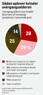 JPG-Kvinder-i-overgangsalder