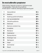 JPG-Mest-udbredte-symptomer