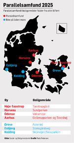 paralellsamfund-2025