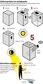 Solar eclipse in a shoeboxWith a shoebox and some aluminium foil, you can watch the solar eclipse without damaging your eyes — but only if the sun is shining.

1. Box
2. Hole
3. Paper
4. Aluminium foil
5. Small hole, cardboard tube

The simple version:
With just a few basic materials, you can quickly make a version that allows several people to view the phenomenon at the same time.

Aluminium foil with a small hole, cardboard, paper 