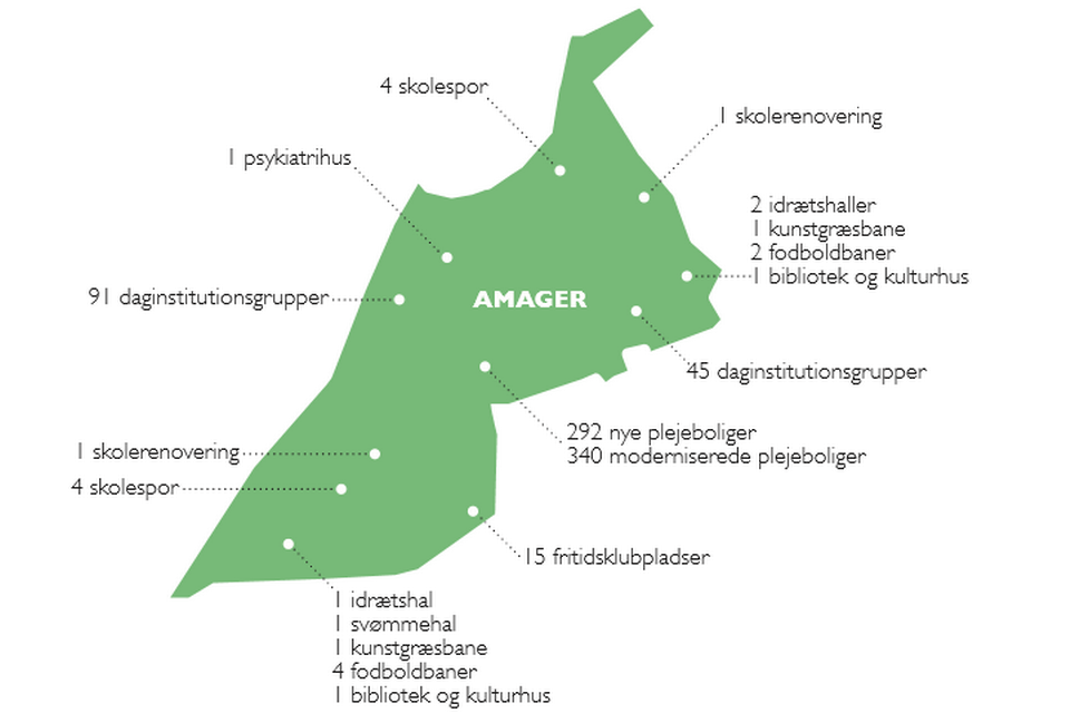 amager