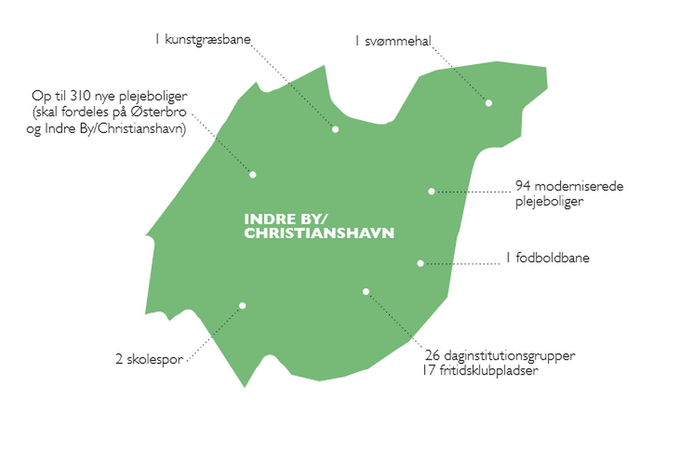indre by