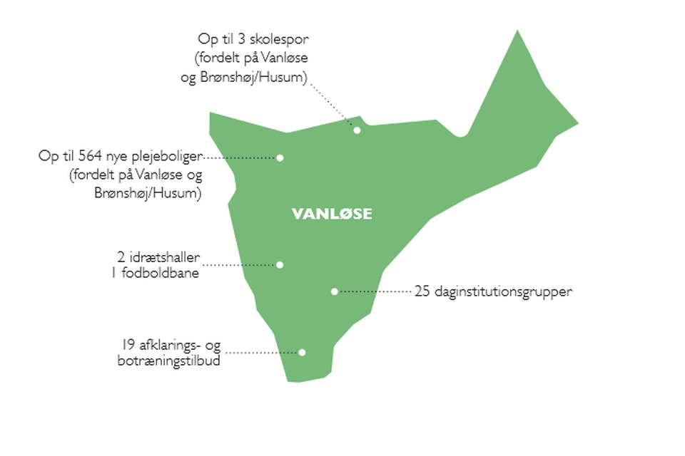vanløse