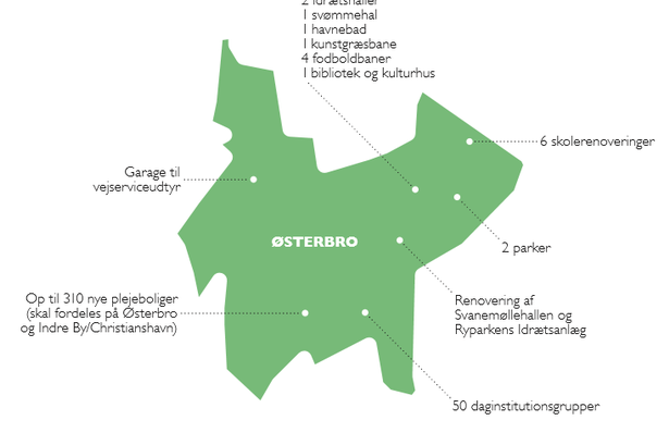 østerbro