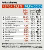MEGAFON-politiskIndeks-22-dec-net-2016