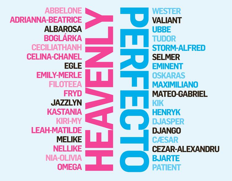 Hvad skal barnet hedde? Noget helt specielt,tak. Alle navne på illustrationen er eksempler på godkendte navne. 