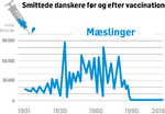 vaccinationer-mæslinger