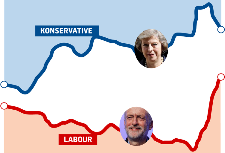 WEB-britisk-valg-illu