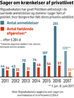 INDLAND-privatlivskrænkelser-17137