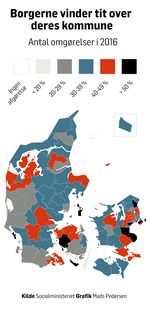kommuner-omgørelsesprocent