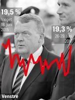 venstre