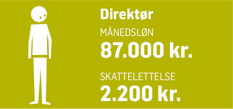 Nordea har regnet på konsekvenserne af skattefradraget for forskellige faggrupper. 