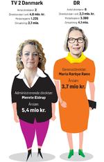 Forside-tv2