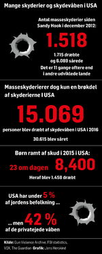 2Skyderier-USA-JH