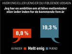 lederambitioner