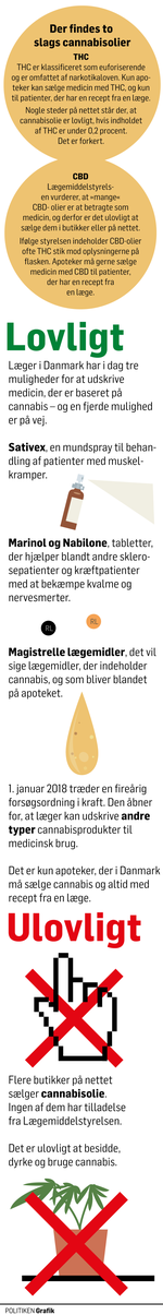 netcannabis
