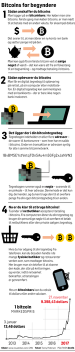 nyNET-Bitcoins-for-begyndere
