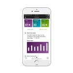Sundhedsappen Oura koordineres med en fingerring, der måler din daglige aktivitet og sender informationen til din smartphone. 