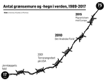 Grænsemure