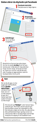Facebook-Indstillinger
