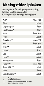 åbningstider paasken