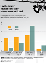 skuespillere-ældre-job-JH