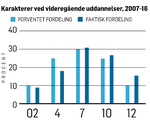 Karakterer