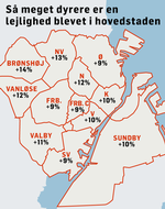 Så-meegt-stiger-priserne-i-KBH