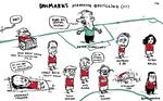 Tegning: Philip Ytournel
   /POLITIKEN