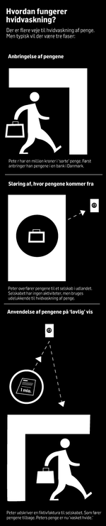 hvidvaskning-danske-bank-01