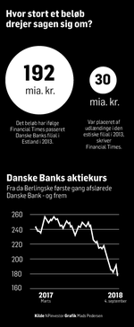 hvidvaskning-danske-bank-02