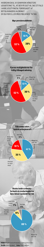arbejdsstyrken-aldring-JH