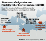 Migrant-tal