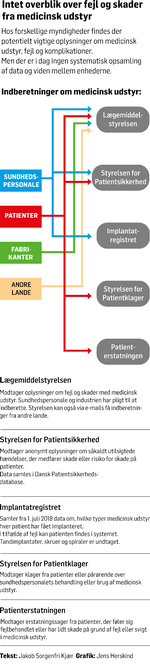 medicinsk-udstyr-JH