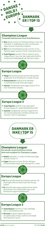 Champions-league