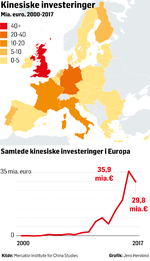 Kina-investeringer-JH