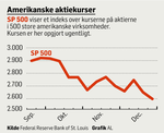 USAs-børser-falder-samtidig