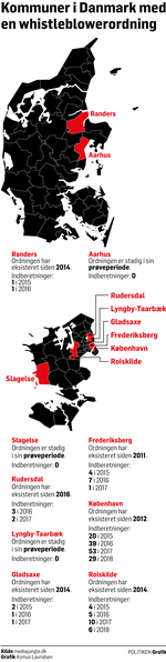 Kommuner-i-Danmark-med-en-whistleblowerordning