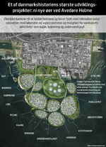 web-Avedøre-Holme-9-øer-1-JH