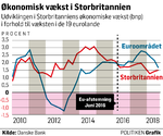 Økonomisk-vækst-i-Storbrit