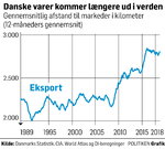 Afstande-for-dansk-vareeksport