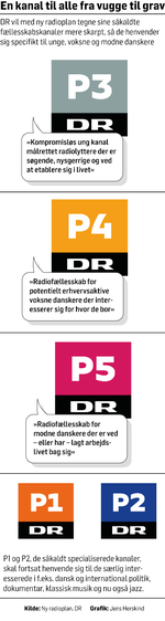 DR-nye-kanaler-JH