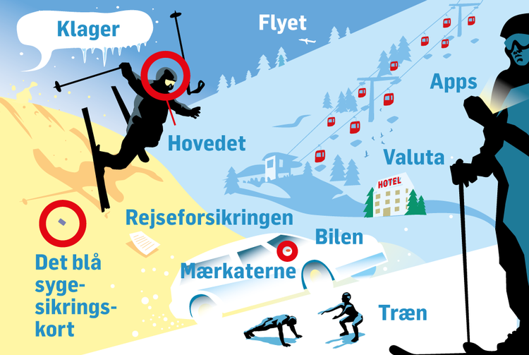 Har du styr på alt det praktiske, inden du rammer pisterne? 