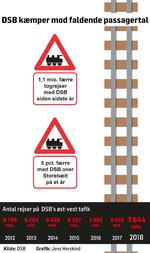 DSB-skilte-tal2