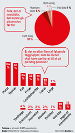Megafon-pensionsalder