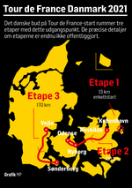 tour-de-france-etaper-danmark